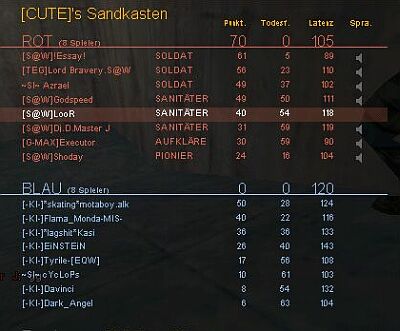 2fort: 70:0